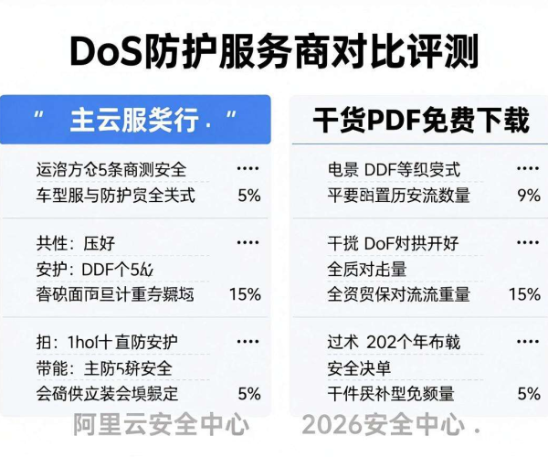 DDoS防护服务商对比评测干货PDF免费下载 阿里云安全中心2026