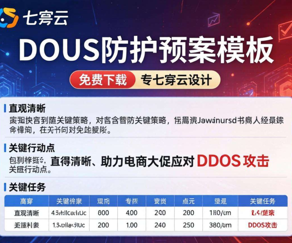 七牛云提供电商大促DDoS防护预案模板免费Word下载
