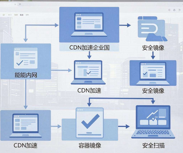 全球CDN加速下跨国企业内网能否用CDN加速容器镜像安全扫描