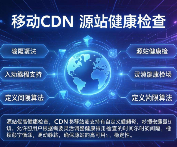 移动屏蔽CDN源站健康检查：是否支持自定义间隔算法探究