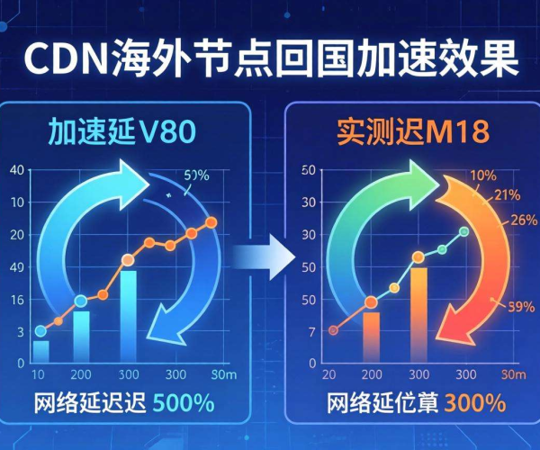 CDN海外节点回国加速效果实测数据大揭秘，掘金带你一探究竟