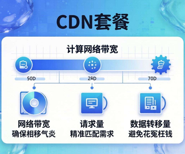 CDN套餐选择攻略，教你不花冤枉钱选到高性价比套餐