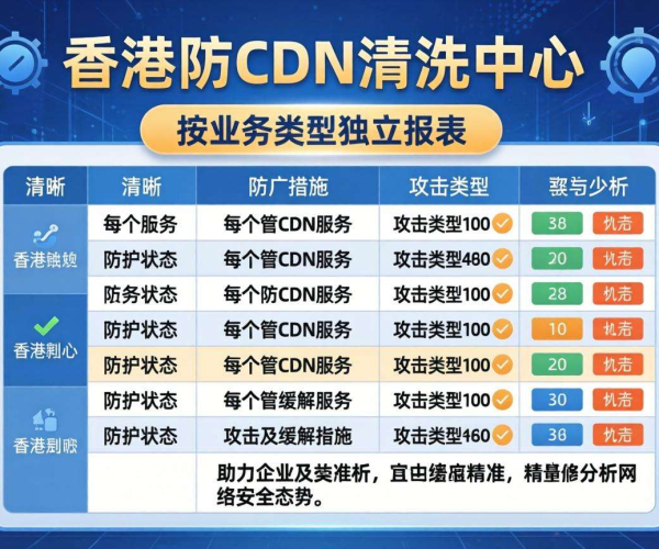 香港高防CDN清洗中心：是否支持按业务类型提供独立报表？