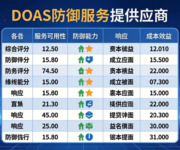 DDoS防御服务商推荐排名：第三方视角下的优质之选