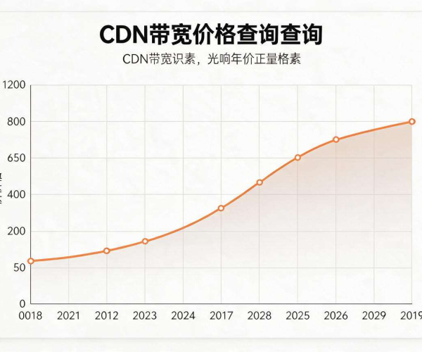 国内CDN带宽价格查询：掌握成本，优化网络资源配置
