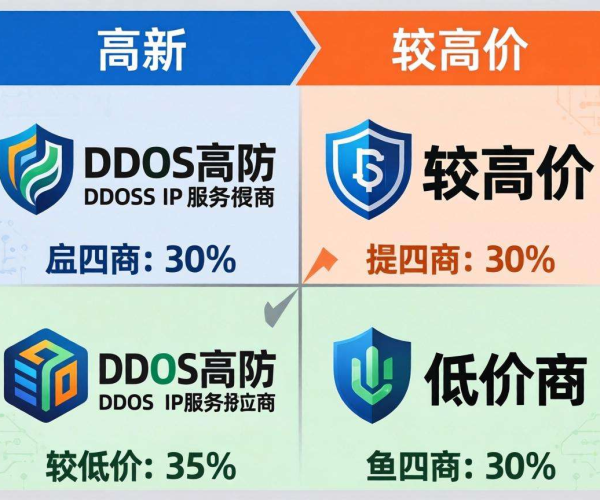 DDoS高防IP价格大比拼：四家厂商谁更具性价比？