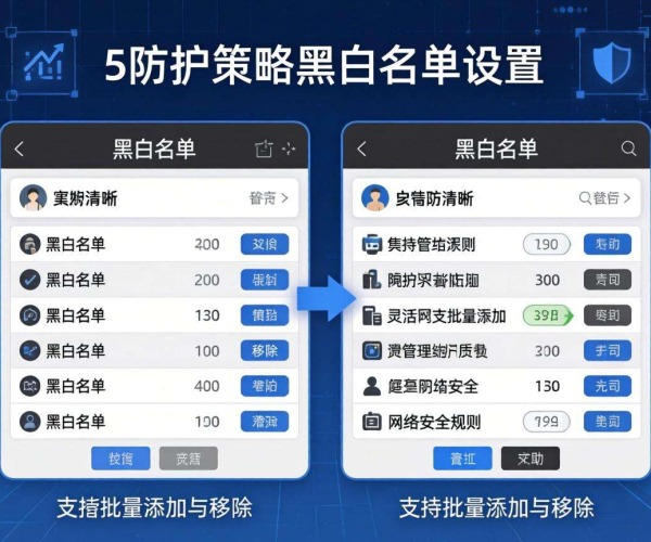 CC防护策略黑白名单设置：保障网站安全的关键举措