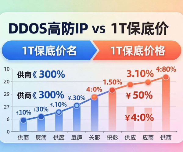 1T保底DDoS高防IP价格大对比，哪家性价比更高？