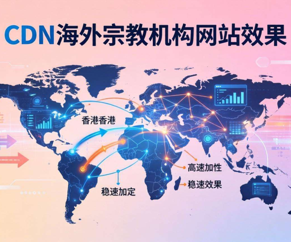 香港CDN对海外宗教机构网站的加速效果