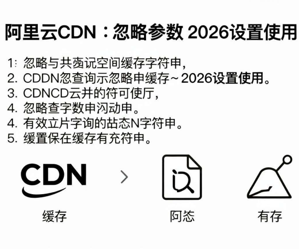 阿里云CDN忽略查询字符串缓存配置教程：参数2026设置使用