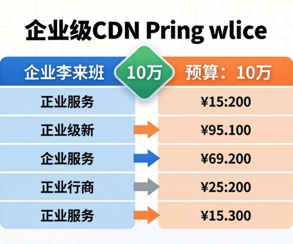 企业级CDN价格大比拼：10万预算如何选最优方案