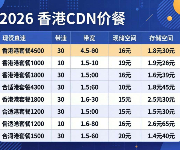 香港CDN价格表2026：各类型套餐费用及市场价格走势一览