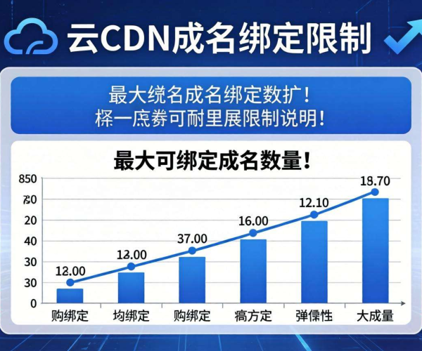 阿里云CDN可绑定域名数量限制说明
