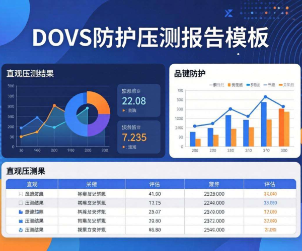 电商大促DDoS防护演练压测报告模板解析与要点呈现
