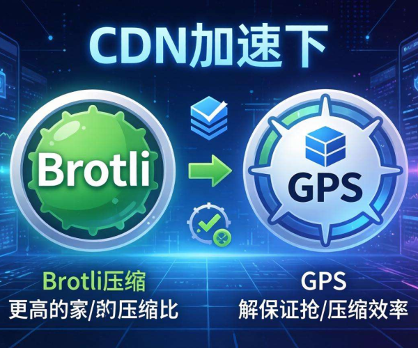 CDN压缩功能开启攻略：Brotli与Gzip效果测试对比