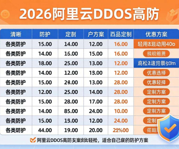 阿里云DDoS高防价格表2026：全面解析与成本参考