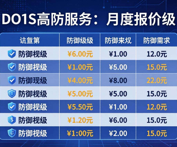 DDoS高防一月报价表，揭秘不同配置价格详情