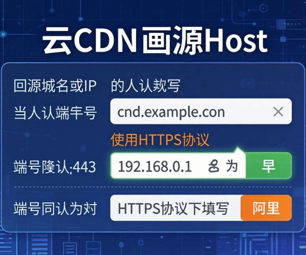 阿里云CDN回源Host正确填写规则揭秘