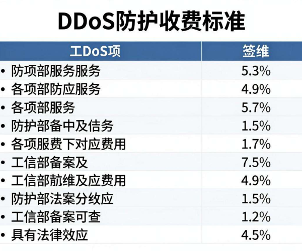 DDoS防护收费标准2026有公开文件下载吗工信部备案可查PDF2026