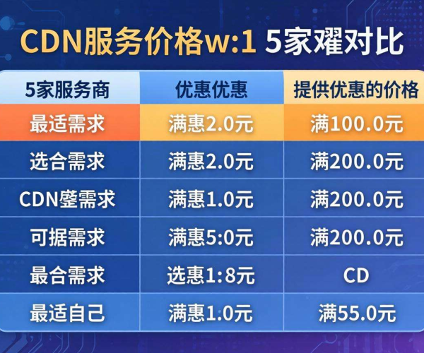 五家CDN服务商价格大比拼 哪家才是真正的便宜之选