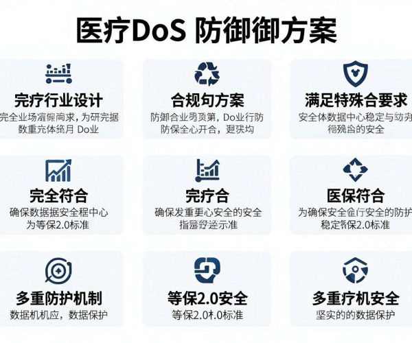 DDoS防御之医疗行业方案选择及等保2.0解读（2026）