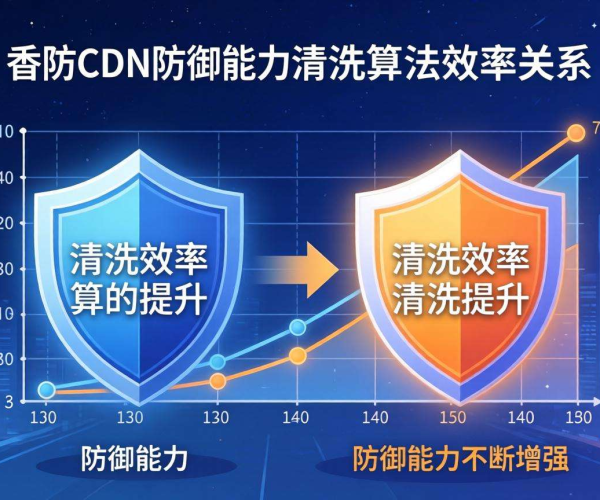 香港高防CDN防御能力与清洗算法效率的紧密关系