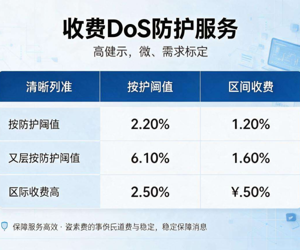DDoS防护收费标准详解 各类服务定价及计费规则说明