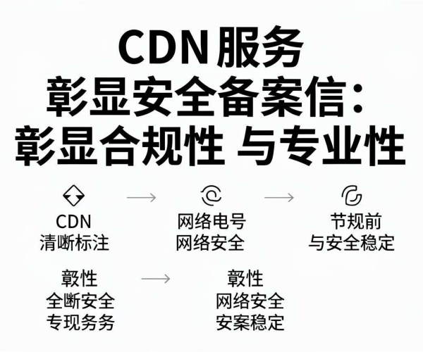 国内CDN使用需备案，你知道背后的原因和要求吗？
