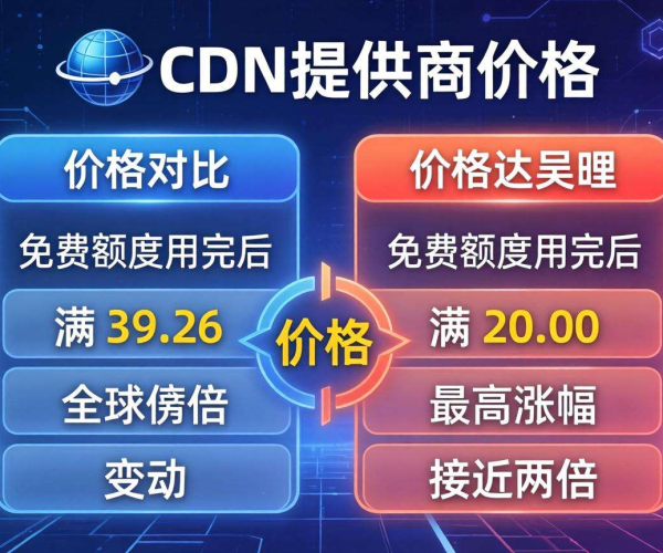 CDN免费额度用完后价格会突然翻倍吗？实测各大平台对比揭秘