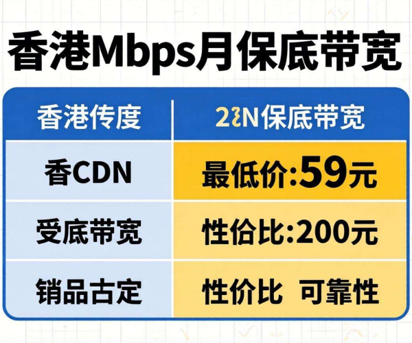 香港CDN价格大揭秘：1Mbps月保底带宽最低多少钱？