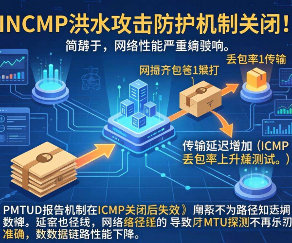 ICMP Flood攻击防护关闭ICMP有无副作用：测试对PMTUD报告的影响