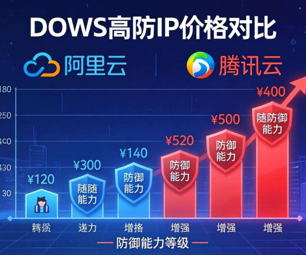 DDoS高防IP价格大比拼：阿里与腾讯谁更具性价比？