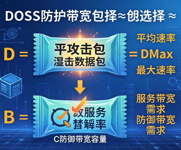 DDoS防护带宽怎么选？这里有你需要的公式