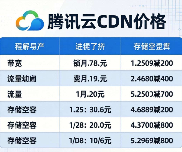 2026腾讯云CDN价格表：全方位解析与成本参考