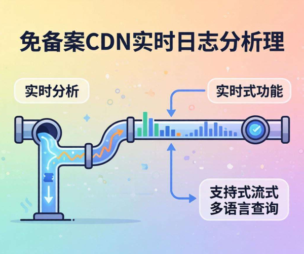 免备案CDN日志分析：能否支持实时流式分析？