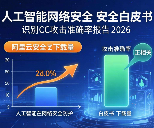 AI识别CC攻击准确率报告2026，阿里云安全白皮书2026等你来下载