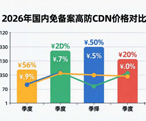 2026国内免备案高防CDN价格对比白皮书解析