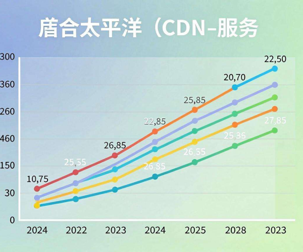 亚太CDN价格大比拼：全面对比，探寻最具性价比之选