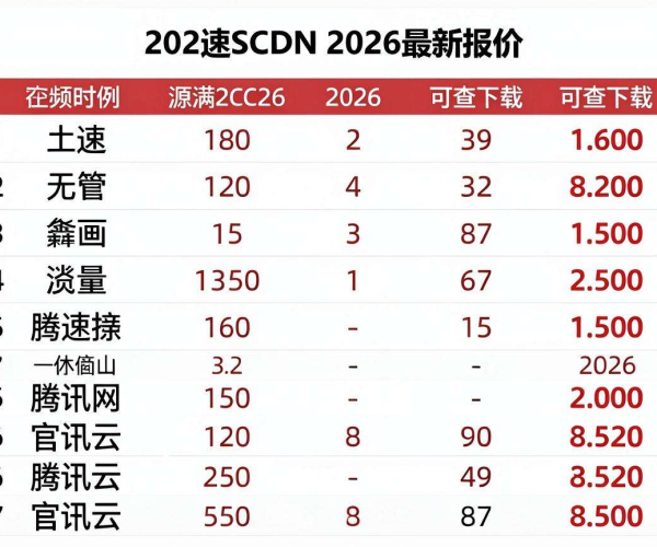 2026安全加速SCDN最新报价！腾讯云官网可查可下载