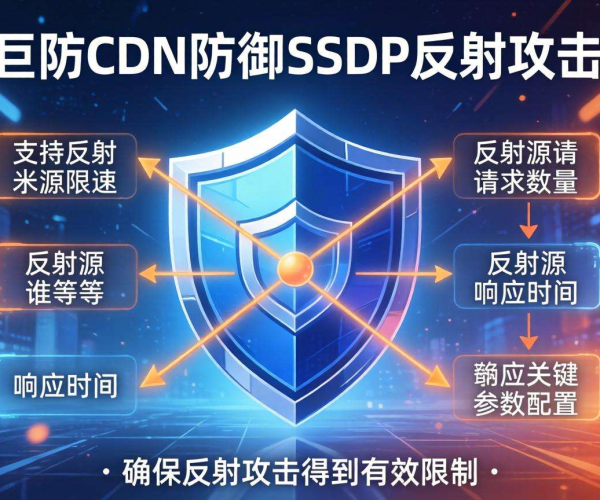 高防CDN防御SSDP反射攻击：是否支持反射源限速引关注