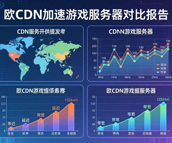欧美CDN加速游戏服务器对比报告：性能、成本与服务大比拼