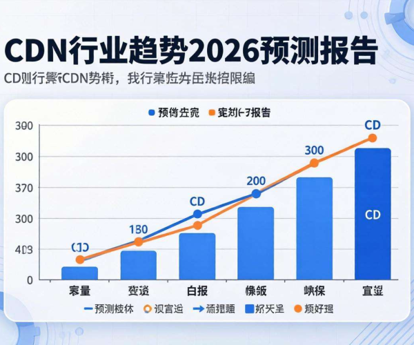 2026 CDN行业趋势预测：新兴技术驱动下的市场变革与机遇