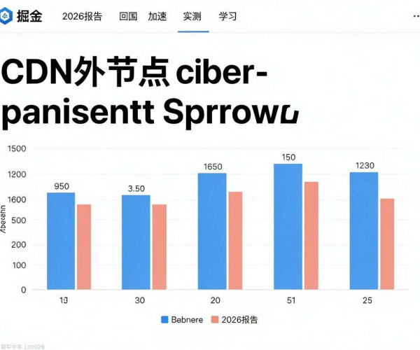CDN海外节点回国加速效果实测数据：掘金2026报告学习分享