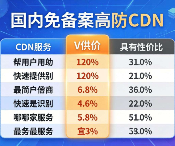 国内免备案高防CDN价格大比拼 谁家最值得购买？