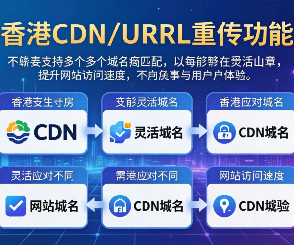 香港CDN的URL重写能否支持多域名匹配