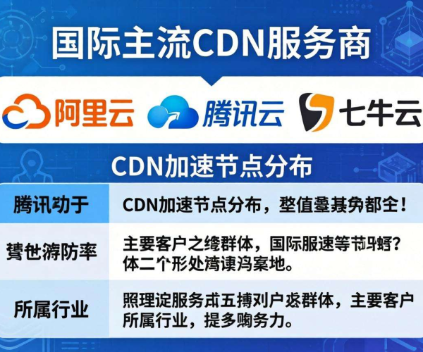 国内主流CDN服务商大揭秘 这些名字你都知道吗