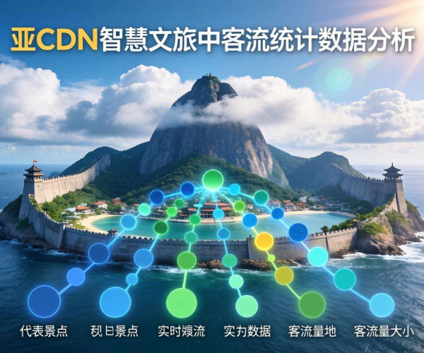 亚太CDN助力智慧文旅：客流统计数据分析的新突破与应用价值