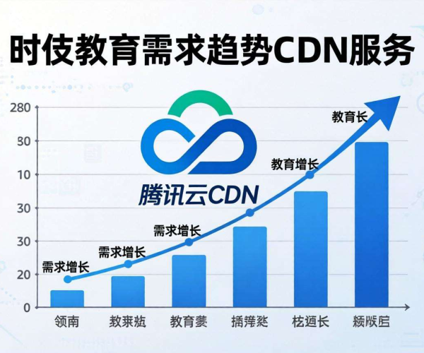 腾讯云教育CDN需求分析：助力教育资源高效分发与应用