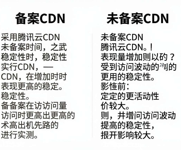 2026实测腾讯云CDN：免备案与备案CDN哪个稳定性更强学习分享