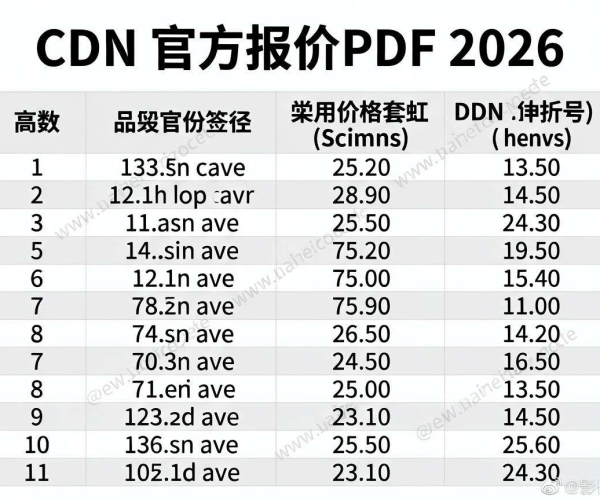 2026年CDN价格表官方报价PDF带水印下载途径揭秘